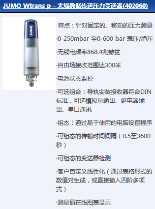 壓力測量與控制系統(tǒng)