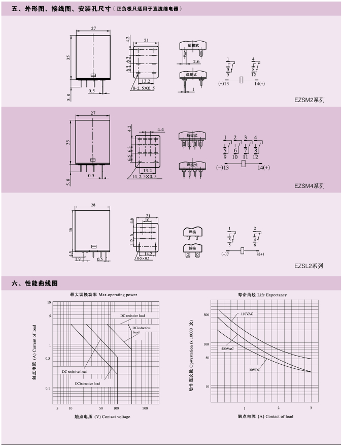 EZSM、EZSL系列測試按鈕繼電器